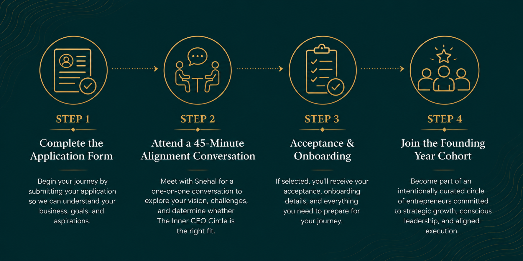 The inner CEO application process